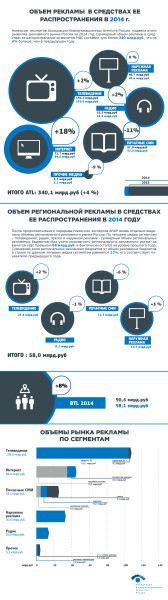 infographics-oborot-webtower-2014 CS5-01-01